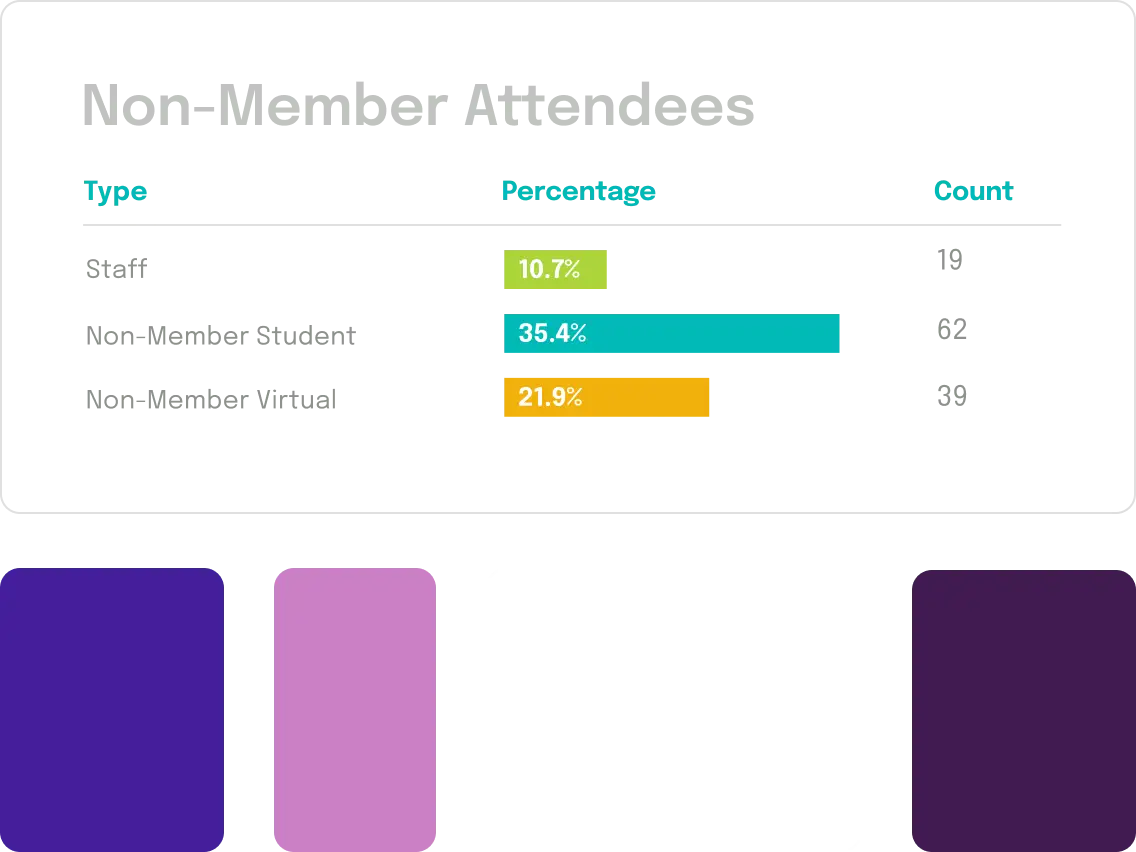 non-member attendees