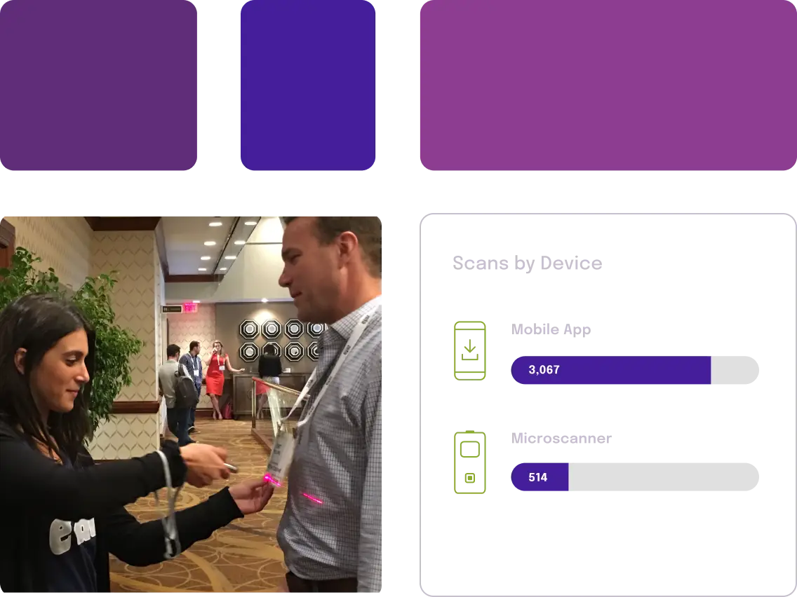 chart showing scans by device